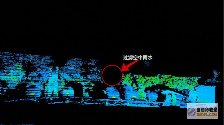 镭神创新升级车载激光雷达灰尘过滤，为驾驶安全护航