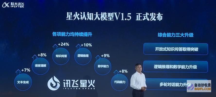 《人工大模型体验报告2.0》出炉:讯飞夺冠,得分逼近人类