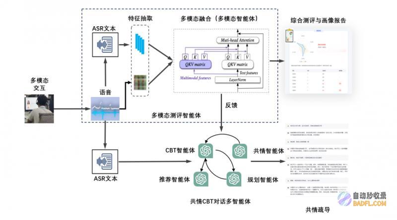 心大陆AI大模型再加速！获批国内首个「心理算法」国家备案