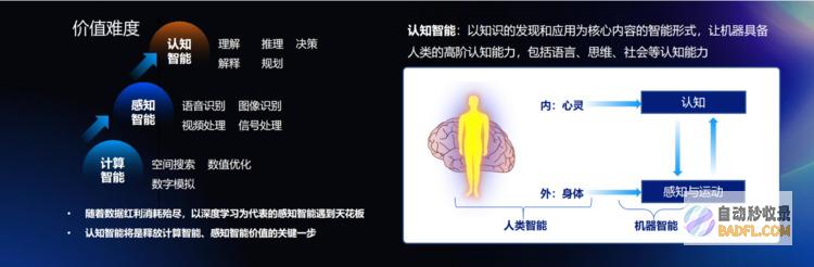 AI2.0时代，从AnyShare的“领域认知智能”看大模型在场景业务上的创新