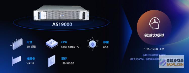 AI2.0时代，从AnyShare的“认知智能”看大在场景业务上的创新