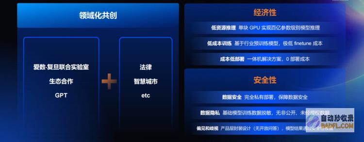 AI2.0时代，从AnyShare的“认知智能”看大在场景业务上的创新