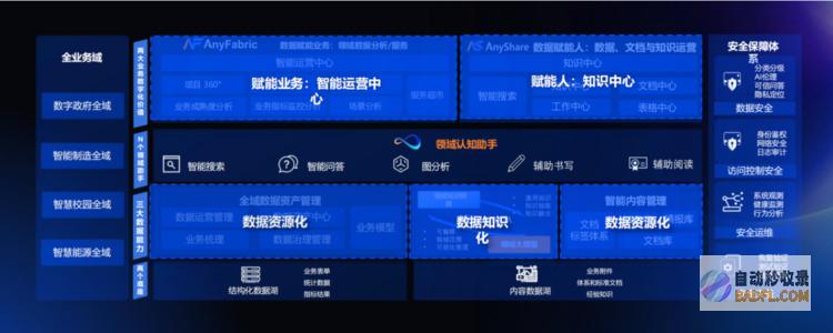 AI2.0时代，从AnyShare的“认知智能”看大在场景业务上的创新