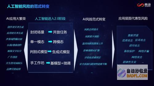 AIGC日日生新,商汤发布SenseTrust治理平台,护航生成式AI可信发展