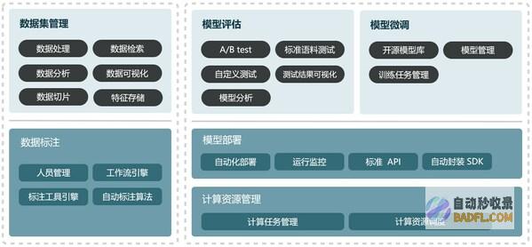 澳鹏中国：突破AI大模型工业化开发，生成式AI迎来全链条服务商