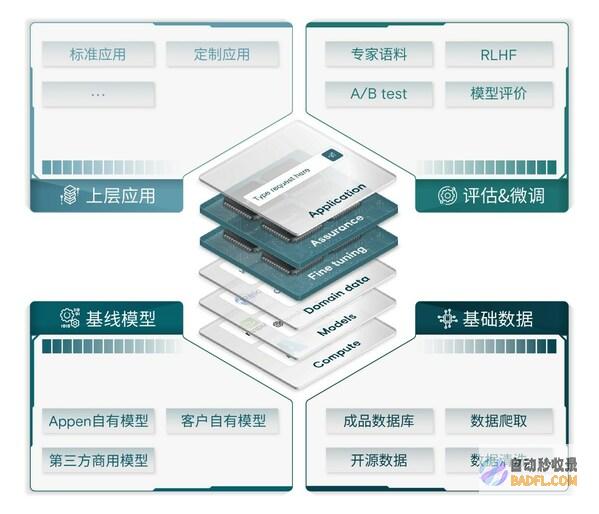 澳鹏中国：突破AI大模型工业化开发，生成式AI迎来全链条服务商