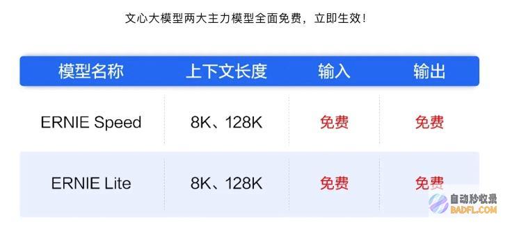 ENIRESpeed、ENIRELite即日起免费
