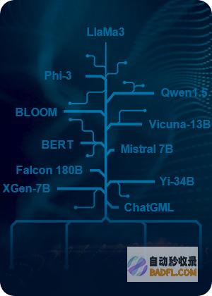 微调与定制-LLMOps|知识库|训练|开箱即用的企业平台|53AI-知识库|训练|开箱即用的企业平台|智能体开发