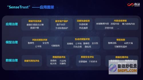 AIGC日日生新,商汤发布SenseTrust治理平台,护航生成式AI可信发展