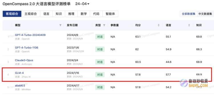 司南OpenCompass2.0评测GLM-4稳坐国内榜首，智谱实力强悍