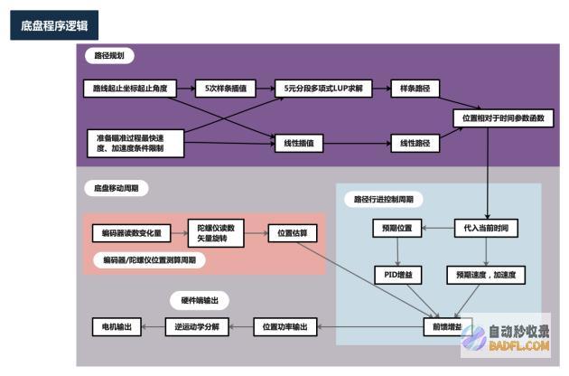 创新力量，改变世界！亿图脑图助力高中生闪耀世界机器人大赛