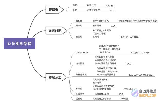 创新力量，改变世界！亿图脑图助力高中生闪耀世界机器人大赛