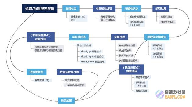 创新力量，改变世界！亿图脑图助力高中生闪耀世界机器人大赛