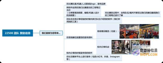 创新力量，改变世界！亿图脑图助力高中生闪耀世界机器人大赛