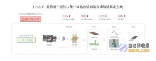 联合团队获CVPR最佳论文，推出首个“感知决策一体化”自动驾驶通用大
