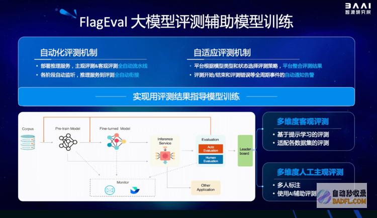 2023北京智源大会开幕“悟道3.0”发布，顶级专家共话通用人工智能发展