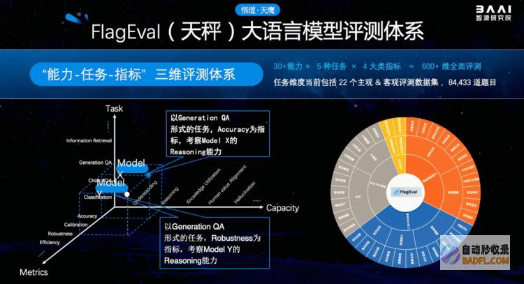 2023北京智源大会开幕“悟道3.0”发布，顶级专家共话通用人工智能发展