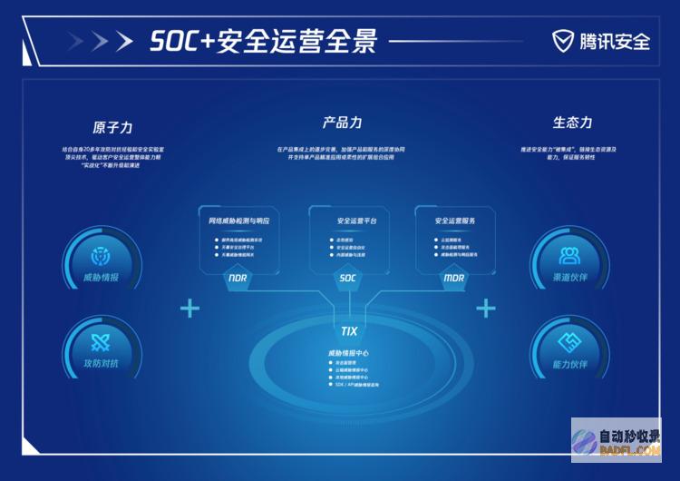 共探数字化时代安全新思路，腾讯安全联合FreeBuf举办安全运营高峰