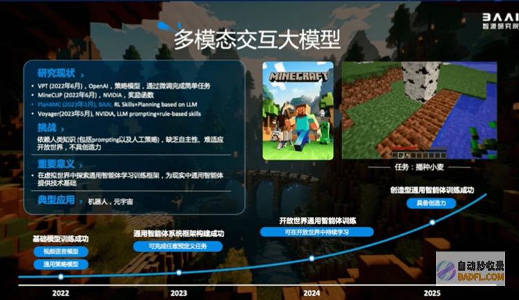2023北京智源大会开幕“悟道3.0”发布，顶级专家共话通用人工智能发展