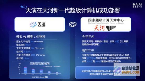 2023北京智源大会开幕“悟道3.0”发布，顶级专家共话通用人工智能发展