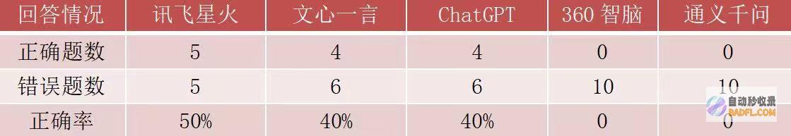 讯飞星火V1.5重磅发布，现场实战操演，果然更“聪明”了！