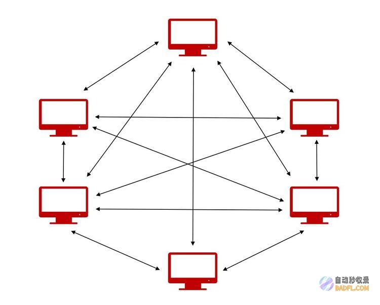 微美全息布局Web3.0关键技术分布式存储，以IPFS实现多点传输