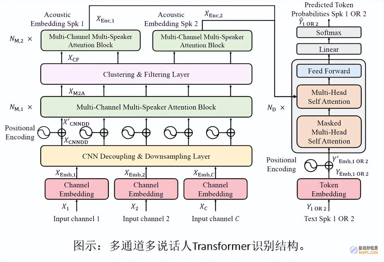 OPPO小布助手5篇论文入选国际语音顶会Interspeech2023