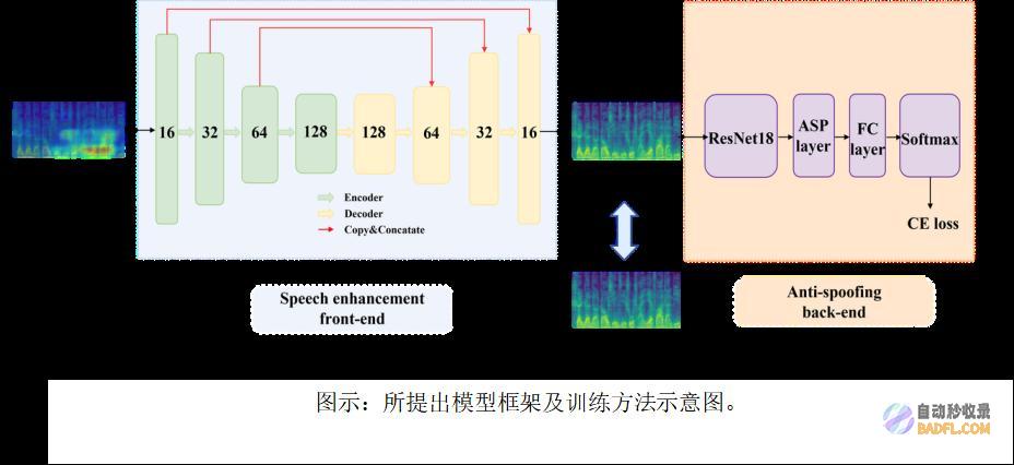 OPPO小布助手5篇论文入选国际语音顶会Interspeech2023