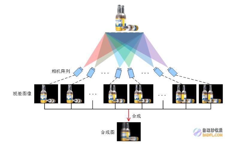 引领全球光场显示技术新突破，微美全息以科技创新夯实“技术底座”