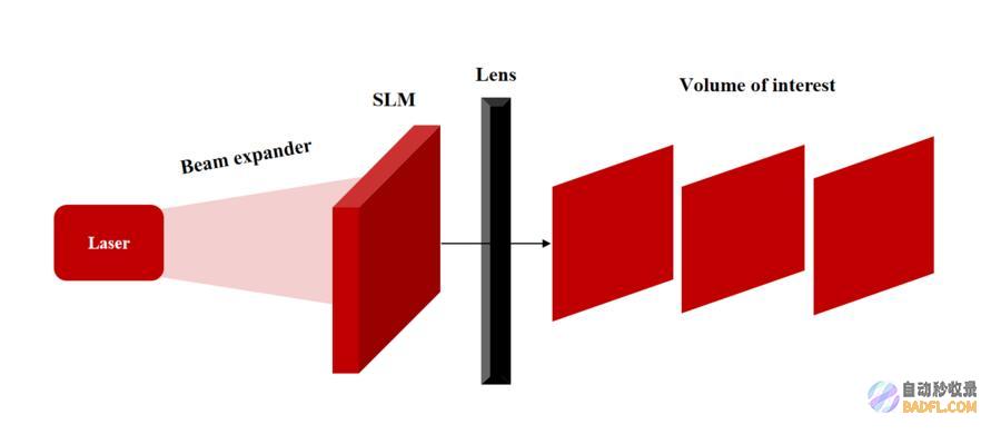 微美全息开发基于深度学习的3D计算机生成全息图技术