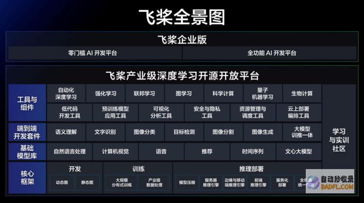 第二届广州·琶洲算法大赛启动，飞桨助力广州打造中国算法新高地