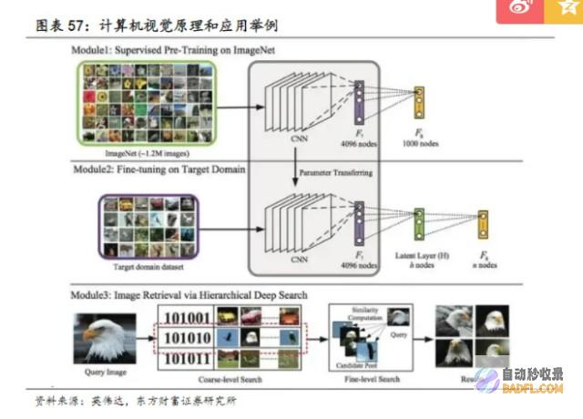 新模型接连炸场AI视觉迎来GPT-3时刻，微美全息先声夺人进入爆发期