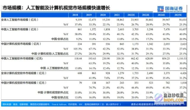 新模型接连炸场AI视觉迎来-3时刻,微美全息先声夺人进入爆发期