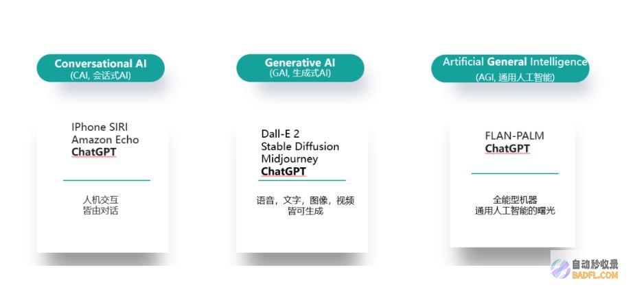 回眸AI历史发展，云知声理性看待ChatGPT的进步与局限