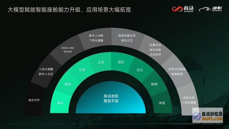 近30款合作车型集中亮相上海车展,商汤绝影打造智能汽车量产落地新范式
