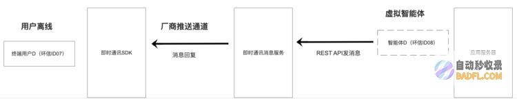 环信发布基于ChatGPT的AI社交应用解决方案