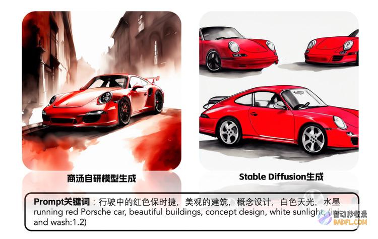“商汤秒画”打造AI画图“模型超市”，心想画成
