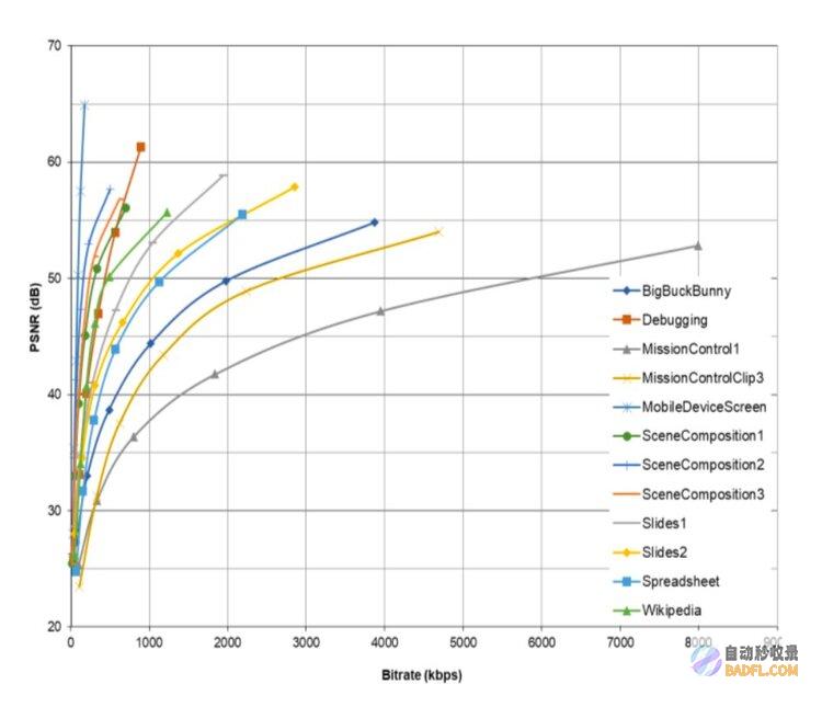 腾讯多媒体实验室5篇论文入选PCS2022，含视频压缩、视频数据集等