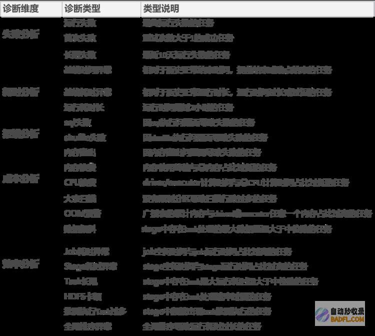 OPPO大数据诊断平台“罗盘”正式开源