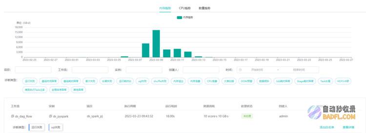 OPPO大数据诊断平台“罗盘”正式开源