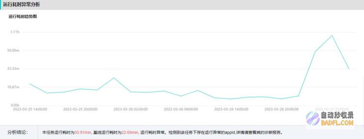 OPPO大数据诊断平台“罗盘”正式开源