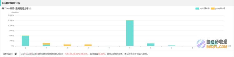OPPO大数据诊断平台“罗盘”正式开源