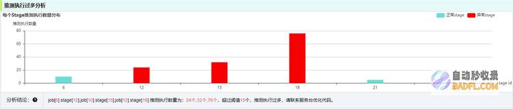 OPPO大数据诊断平台“罗盘”正式开源