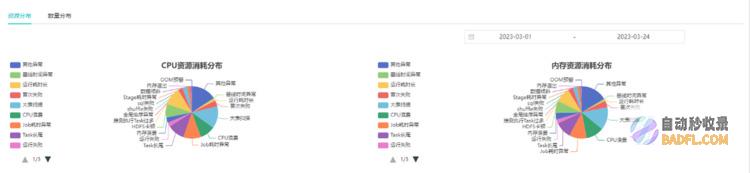 OPPO大数据诊断平台“罗盘”正式开源