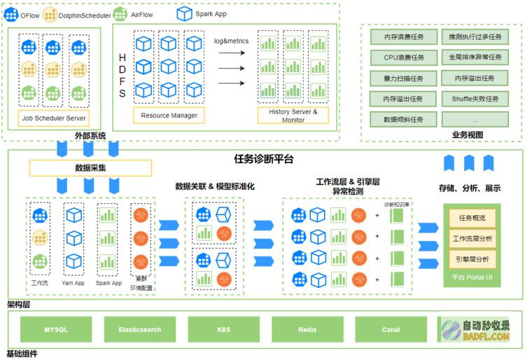 OPPO大数据诊断平台“罗盘”正式开源