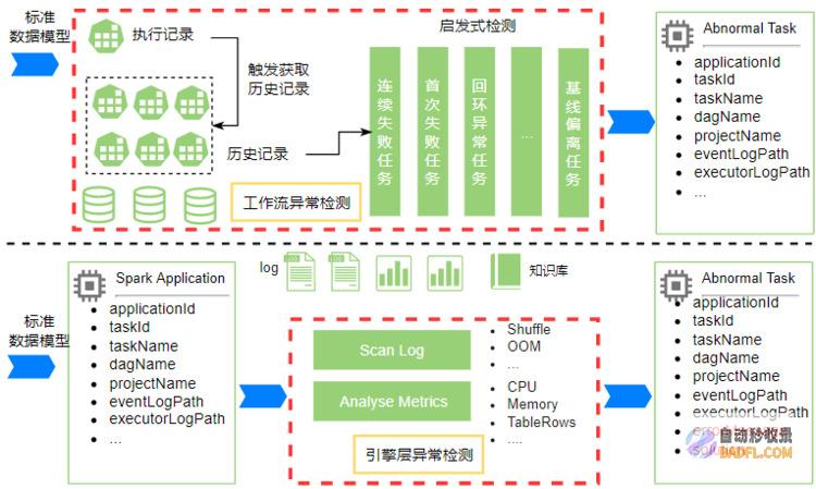 OPPO大数据诊断平台“罗盘”正式开源