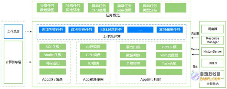 OPPO大数据诊断平台“罗盘”正式开源