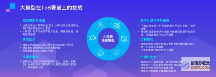 中关村科金张杰：大模型打开了一层天花板，催生新场景变革老场景