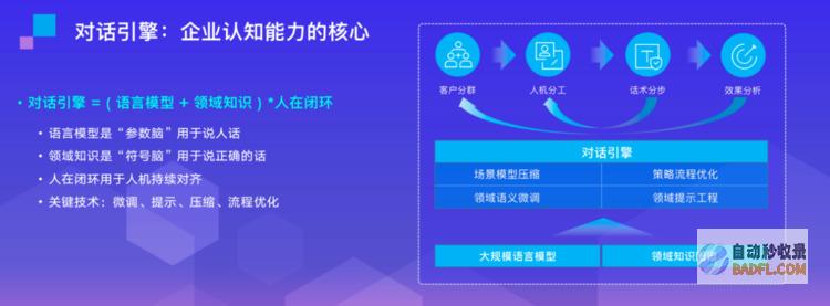 中关村科金张杰：大模型打开了一层天花板，催生新场景变革老场景