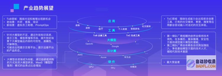 中关村科金张杰：大模型打开了一层天花板，催生新场景变革老场景